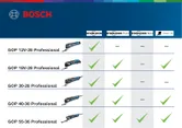 Comparison chart of five blue and black multi-tools with check marks for accessory compatibility.