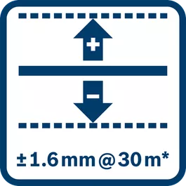 Levelling accuracy ± 1.6 mm @ 30 m* (*plus use-dependent deviation)