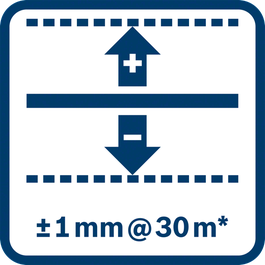 Levelling accuracy ± 1 mm @ 30 m* (*plus use-dependent deviation) 