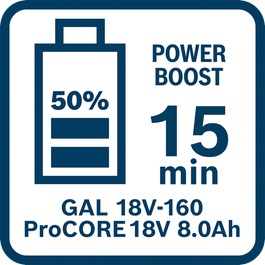 Charging time of ProCORE18V 8.0Ah with GAL 18V-160 in Power Boost Mode (50%)