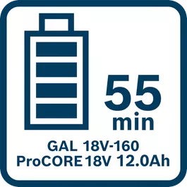  Charging time of ProCORE18V 12.0Ah with GAL 18V-160 in Standard Mode (full charge)