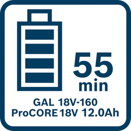 Charging time of ProCORE18V 12.0Ah with GAL 18V-160 in Standard Mode (full charge)