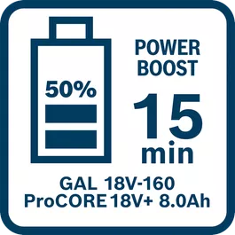 Charging time of ProCORE18V + 8.0Ah with GAL 18V-160 in Power Boost Mode (50%)