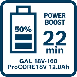  Charging time of ProCORE18V 8.0Ah with GAL 18V-160 in Power Boost Mode (50%)