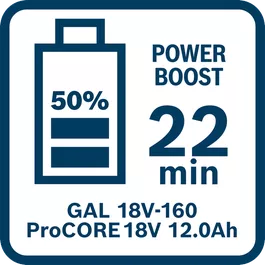 Charging time of ProCORE18V 8.0Ah with GAL 18V-160 in Power Boost Mode (50%)