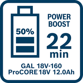  Charging time of ProCORE18V 8.0Ah with GAL 18V-160 in Power Boost Mode (50%)