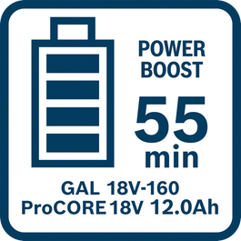  Charging time of ProCORE18V 12.0Ah with GAL 18V-160 in Power Boost Mode (full charge)