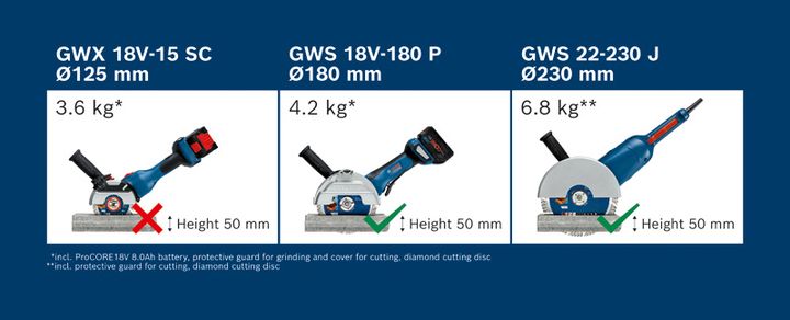 GWS 18V-180 P GWS 18V-180 P