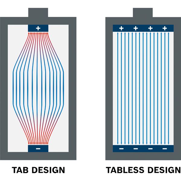 Tabless cell design.