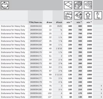 Object #200474742: 2609932967_68_68100295_tabelle_S2-rpmToughMat_474742 Object #200474742: 2609932967_68_68100295_tabelle_S2-rpmToughMat_474742