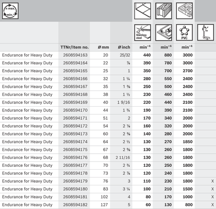 Drilling speed chart for various materials and bit sizes, with application icons above.