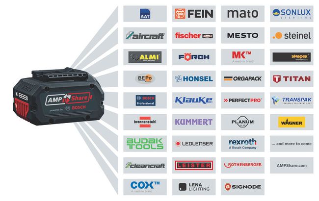 GWX 18V-10 C GWX 18V-10 C