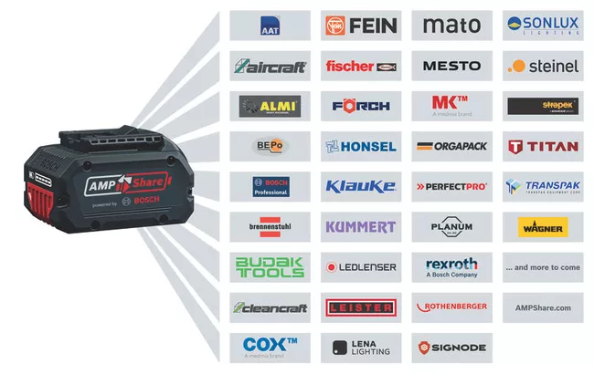 GCM 18V-305 GDC GCM 18V-305 GDC