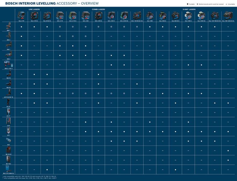 Bosch laser accessory compatibility chart.