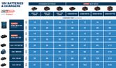 Bosch 18V batteries and chargers charging time comparison chart.