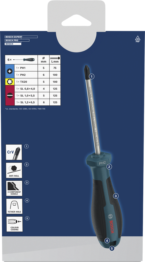 Screwdriver PH/TX/SL Set