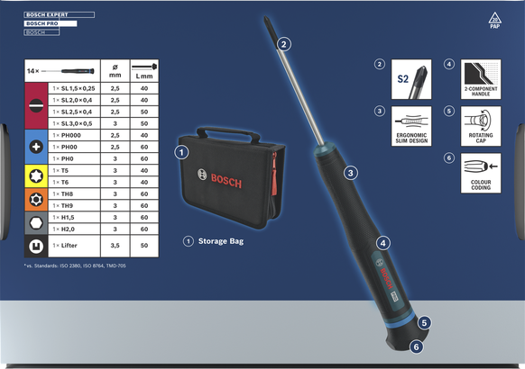 PRO Precision Screwdriver PH/SL/TX/TH/H Set, 14 pcs