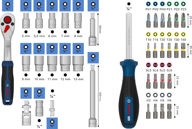 Bosch 1/4" ratchet set 37 pcs with screwdriver and bits.