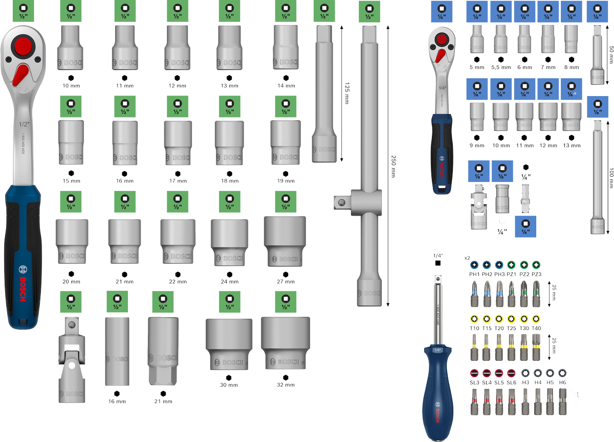 Ratchet Set