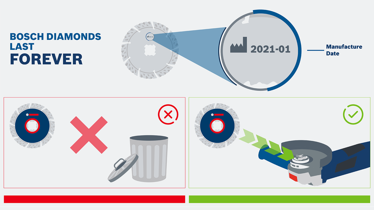 Object #200382366: FAQ_Illustrations_DiamondCuttingDisc_Illu_1.3 Diamond blade being checked for manufacture date then used with a power tool, not discarded.