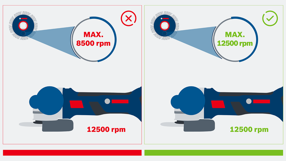 Object #200382367: FAQ_Illustrations_DiamondCuttingDisc_Illu_1.4 Angle grinder compared with two disc speeds, one exceeding the disc’s maximum rpm limit.