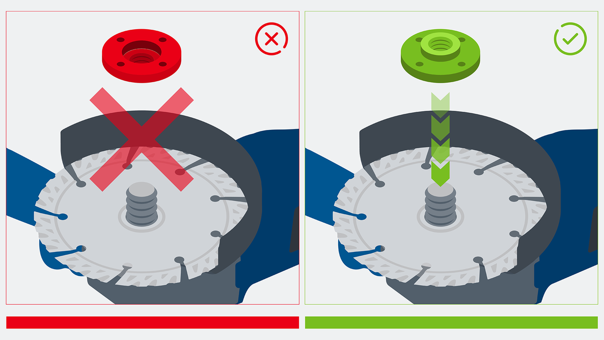Object #200382369: FAQ_Illustrations_DiamondCuttingDisc_Illu_1.5.2 Incorrect and correct ways to attach a nut onto a circular saw blade.