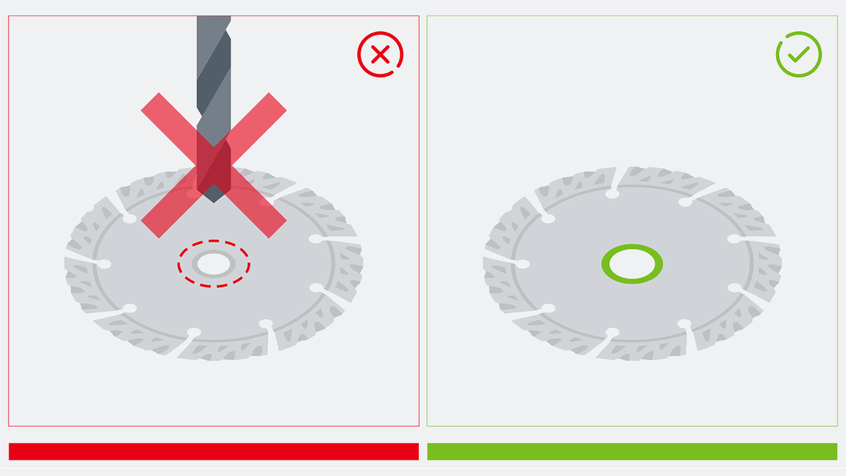 Object #200382371: FAQ_Illustrations_DiamondCuttingDisc_Illu_1.8 Incorrect and correct methods of using a diamond saw blade shown side by side.