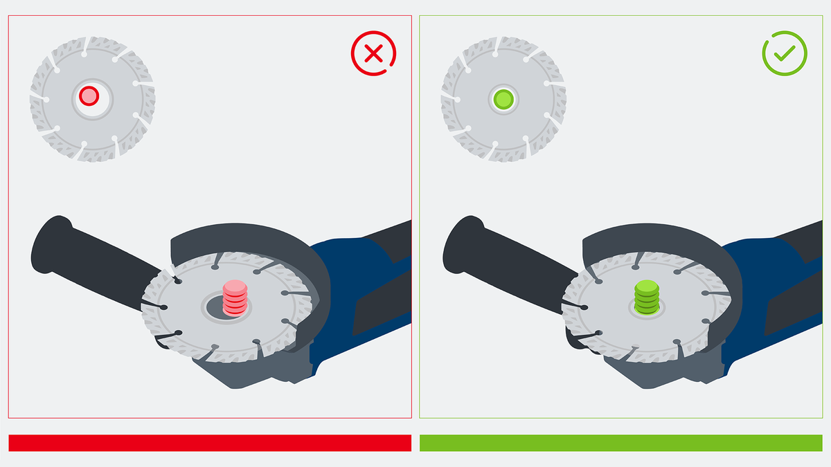 Object #200382372: FAQ_Illustrations_DiamondCuttingDisc_Illu_1.9 Diagram showing correct and incorrect ways to mount a circular saw blade on a power tool.