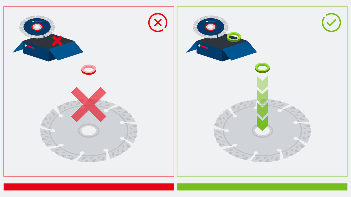 Object #200382374: FAQ_Illustrations_DiamondCuttingDisc_Illu_1.10 Correct and incorrect placement of a washer on a circular saw blade is shown.