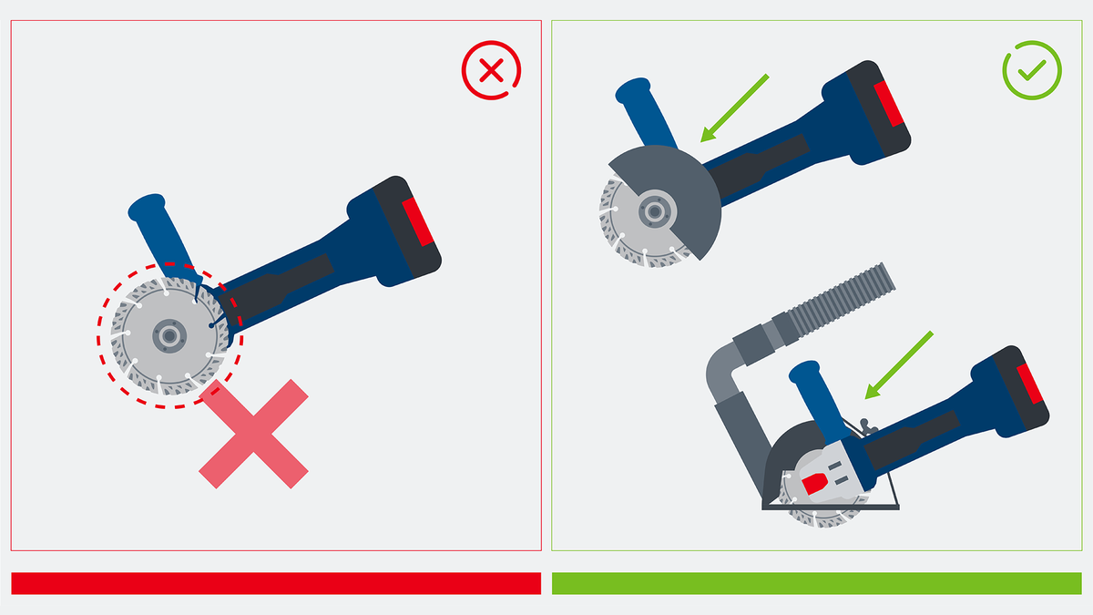 Object #200382383: FAQ_Illustrations_DiamondCuttingDisc_Illu_1.16 Two angle grinders show incorrect and correct cutting techniques, one with a dust extraction attachment.