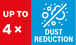 Dust reduction 4x.